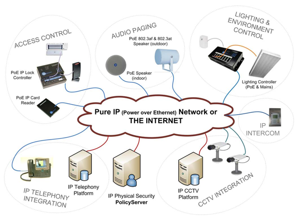 Integrated Systyems